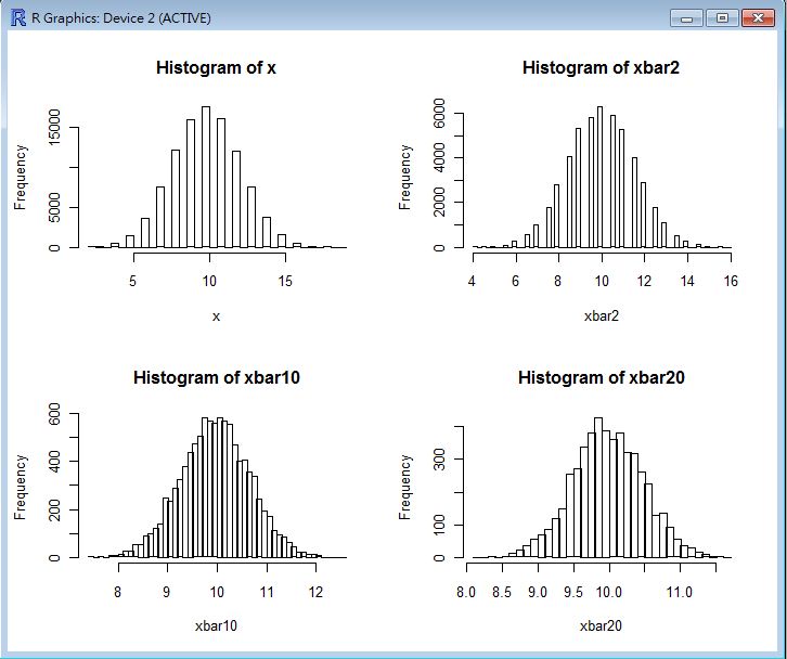 圖、指令 CLT(rbinom(100000, 20, 0.5)) 的執行結果