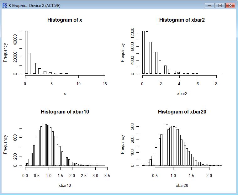 圖、指令 CLT(rgeom(100000, 0.5)) 的執行結果