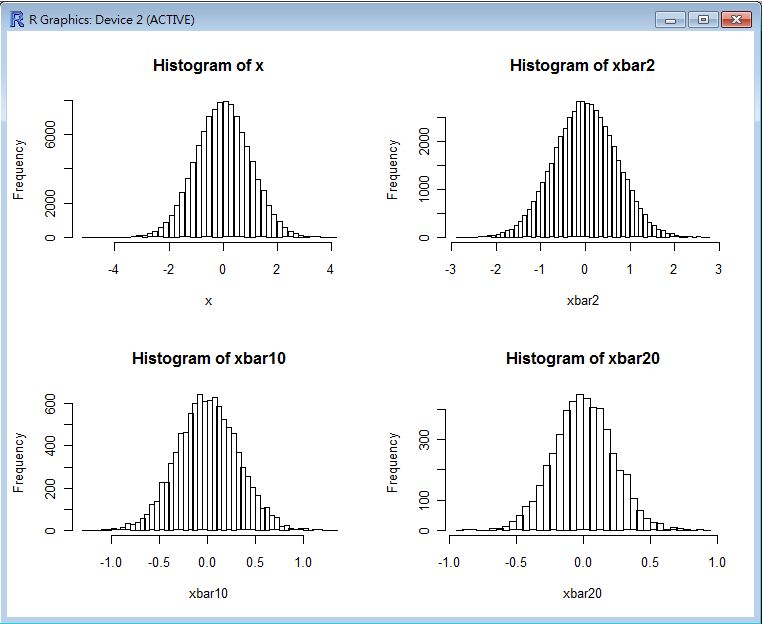 圖、指令 CLT(rnorm(100000)) 的執行結果