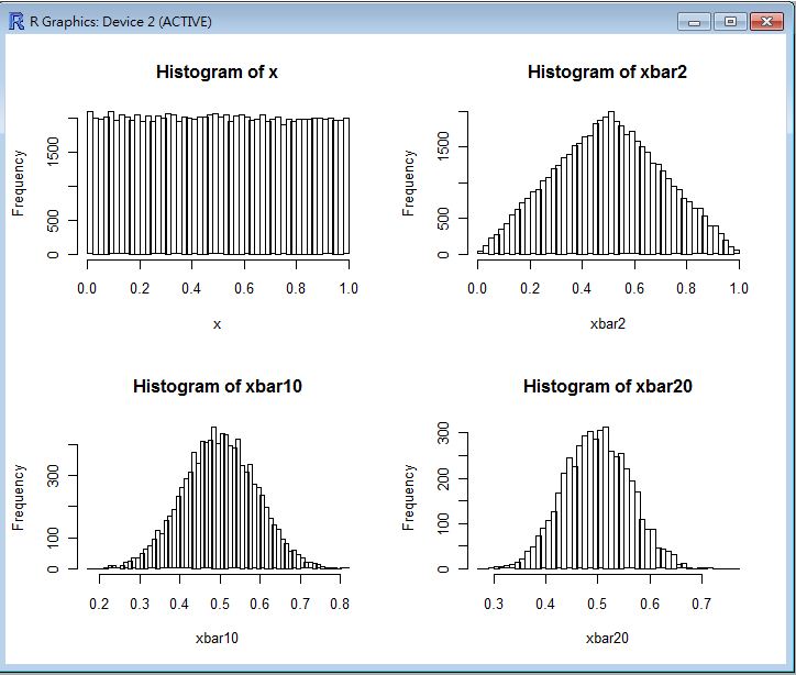 圖、指令 CLT(runif(100000)) 的執行結果