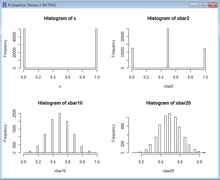 圖、指令 CLT(sample(0:1, 100000, replace=T)) 的執行結果