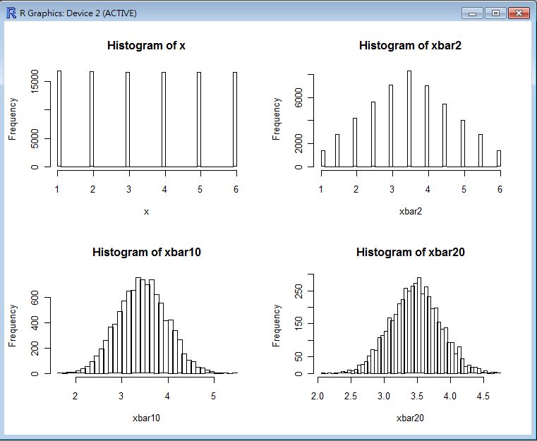 圖、指令 CLT(sample(1:6, 100000, replace=T)) 的執行結果