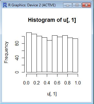 圖、hist(u〔,1〕) 畫出的圖形