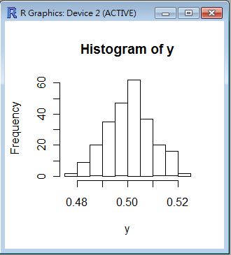 圖、hist(y) 畫出的圖形