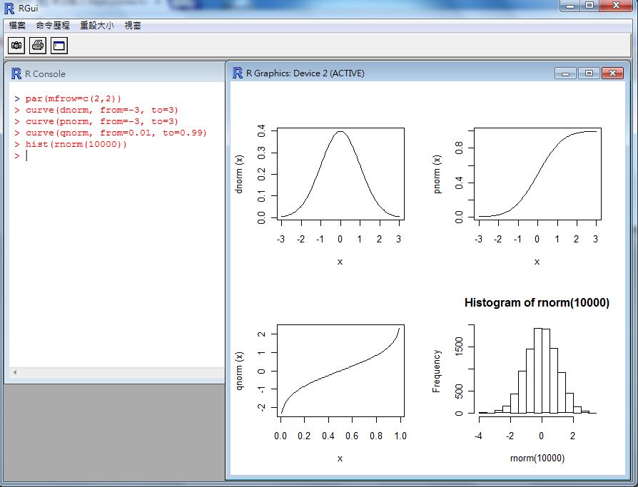 標準常態分配的圖形 N(mean=0, sd=1)