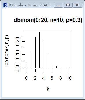 二項分布的圖形