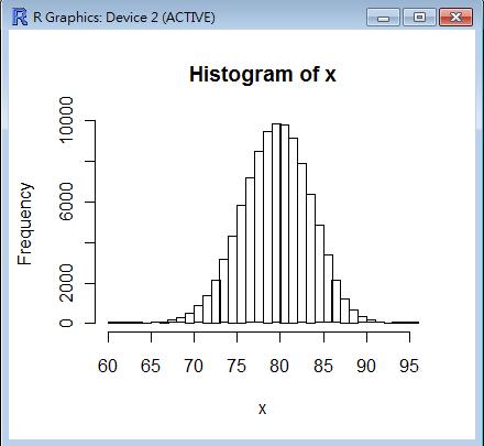 rbinom(100000, 5, 0.5) 的統計圖