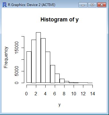 rpois(100000, 3.5) 的統計圖