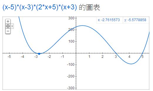 圖、兩個山谷的情況,如何找到最低的山谷呢?