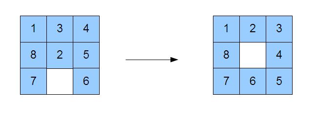 圖、本文程式中的拼圖問題