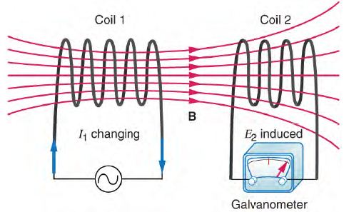 圖、電感的原理