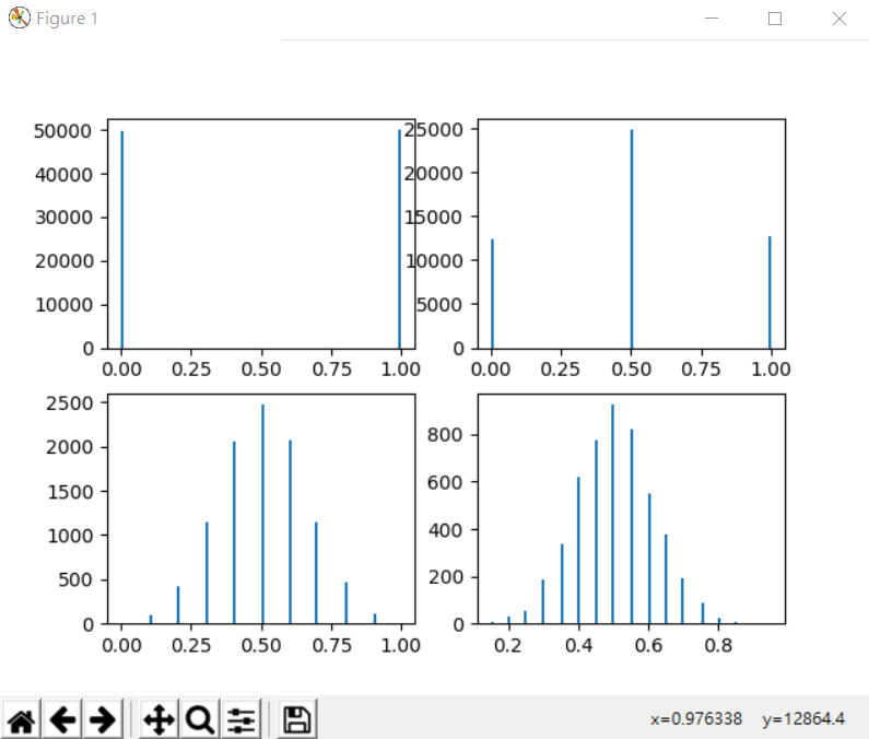 圖: 中央極限定理 – 丟銅板