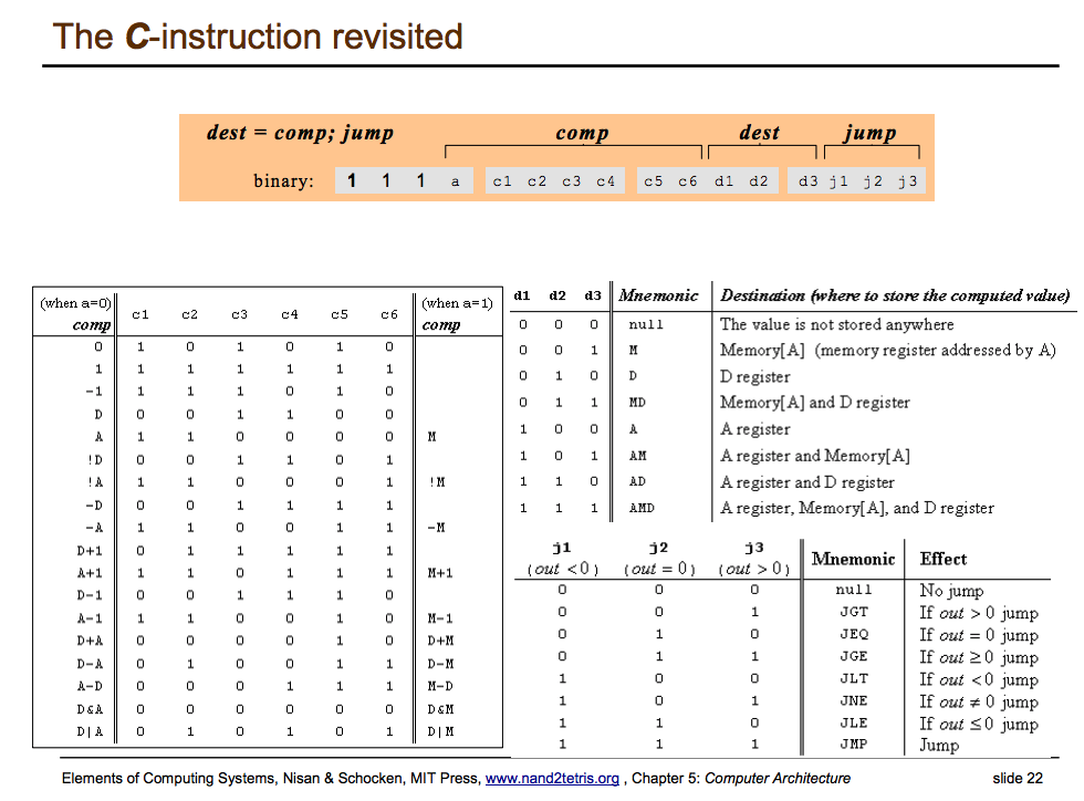 HackCPU 的 C 型指令編碼格式