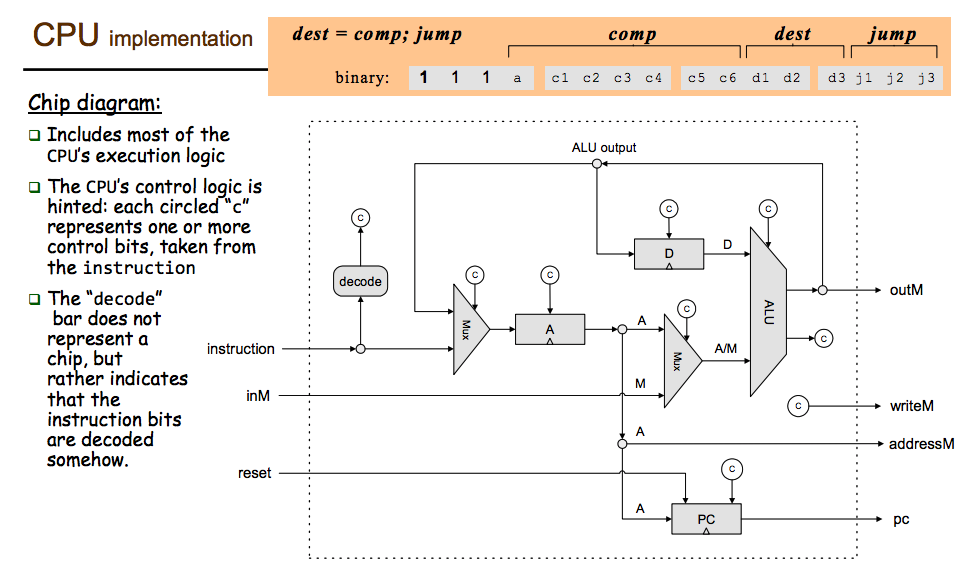 HackCPU 的架構圖